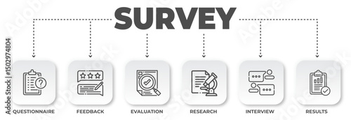 Visual representation illustrating survey methodology, steps like questionnaire, feedback collection, and data results for insightful analysis