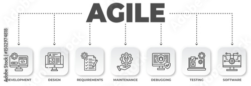 Agile Software Development Lifecycle Diagram Illustrating Key Stages from Planning to Testing and Deployment emphasizing collaboration and adaptability in software engineering