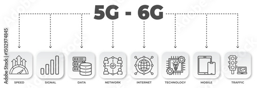 Illustrative diagram depicting the progression from 5G to 6G technology with speed, data, and mobile infrastructure representation offering a visual explanation
