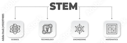 STEM Disciplines Visualization, An Educational Infographic Showcasing Science, Technology, Engineering, and Mathematics Interconnected for Innovation and Progress
