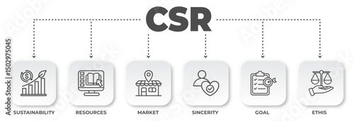 Illustrative Corporate Social Responsibility (CSR) Diagram Showcasing Sustainability, Resources, and Ethical Market Practices with Sincerity