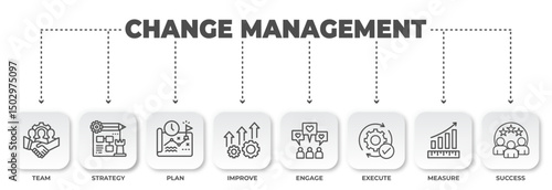 Visualizing organizational change management process, encompassing team collaboration, strategy planning, continuous improvement and success measurement for effective adaptation