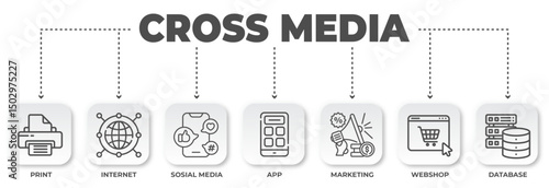 Cross-Media Strategy: Unified Communication Across Print, Internet, Social, Apps, Marketing, Webshops and Databases