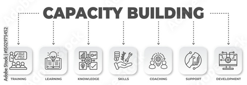 Capacity building outline featuring training, learning, knowledge, skills, coaching, support and development to boost performance, growth and education of individuals