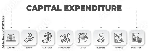 Visual Representation of Capital Expenditure with Icons Showcasing Company Growth and Investment Opportunities, Leading to Financial Success