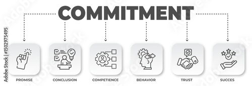 Visual representation of key pillars underpinning a strong commitment with business icons illustrating fundamental elements and their interconnections, creating organizational success