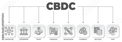 Understanding the Central Bank Digital Currency Concept: A Visual Breakdown of CBDC's Core Elements and Infrastructure Components
