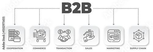 B2B business model illustration, showcasing cooperation, commerce, transaction, sales, marketing, and supply chain for business communication strategy