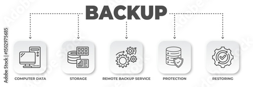Data backup process presentation showcasing secure storage, remote service, and computer data restoration for business technology, efficiency and protection