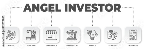 Visual representation of angel investors and their role in assisting startups through funding capital and providing business mentorship for growth