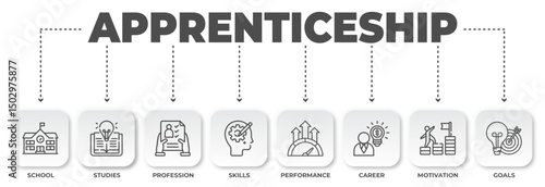 Apprenticeship education and career pathway visual representation showcasing key elements for professional development and goals achievement