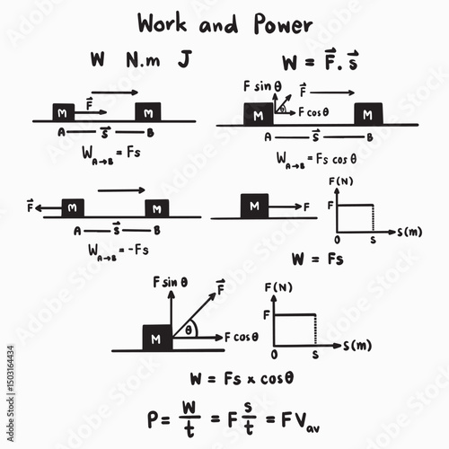 Physics work power energy formula handwritten