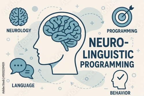Neuro-Linguistic Programming Diagram with Brains, Target, and Speech Bubbles