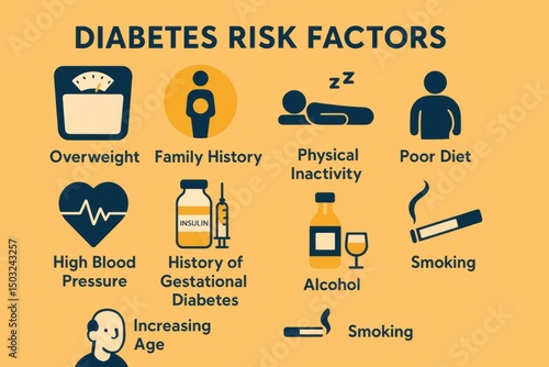 Diabetes Risk Factors Graphic Depicting Overweight, Family History, Inactivity, Poor Diet, High Blood Pressure, Gestational Diabetes, Alcohol, Smoking and Increasing Age