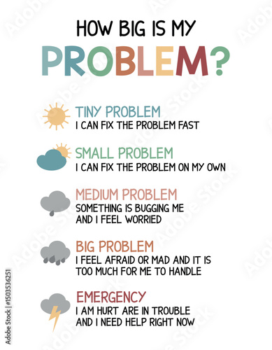 How Big Is My Problem Poster, Size Of The Problem Chart, Anxiety Relief Tool, Counseling Poster, Therapy Office Decor, School Wall Art