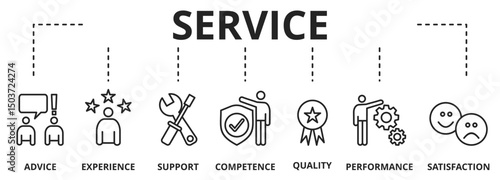 Banner service concept. Keywords and icons