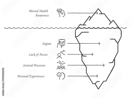 Mental Health Awareness: A stark graphic illustrates the complexities of mental health challenges, symbolized by an iceberg, with the visible tip representing awareness.