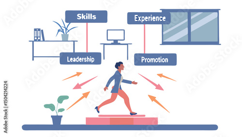 A person walking towards career growth with skills experience leadership and promotion opportunities shown