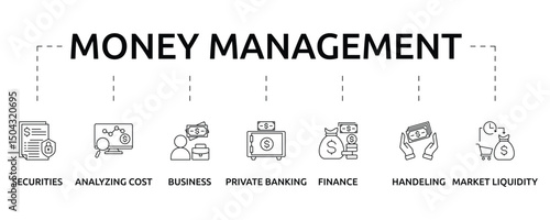Money Management Banner with icon and keywords