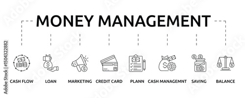 Money Management Banner with icon and keywords