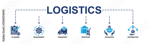 Logistics Banner Web Icon Vector Illustration Concept With Icon Of Planning, Management, Transport, Inventory, Packaging, Distribution. Glyph Color Style