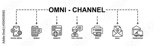 Omni - Channel Banner Web Icon Vector Illustration Concept With Icon Of Social media, Mobile, Website, Call Center, Print, Email, Warehouse. Line Style