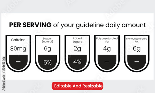 Set of nutrition label designs with values for Caffeine, Sugars (natural, Added Sugars, Polyunsaturated Fat, Monounsaturated Fat.