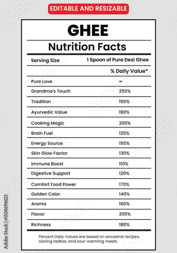 Ghee nutrition facts , supplement facts template, Ghee label