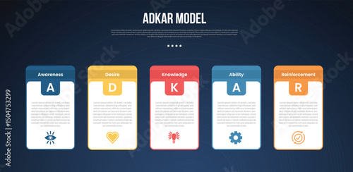 ADKAR model infographic template with box table and round header badge dark background style with 5 point for slide presentation