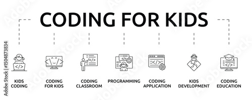 Coding for kids Banner with icon and keywords