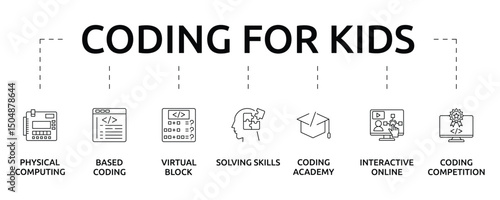 Coding for kids Banner with icon and keywords