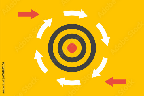 running outside target, vicious circle or mainstream concept