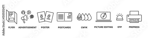Print icon set with flyer, advertisement, poster, postcards, CMYK, picture editing, DTP, and prepress