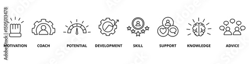 Coaching icon set with motivation, coach, potential, development, skill, support, knowledge, advice