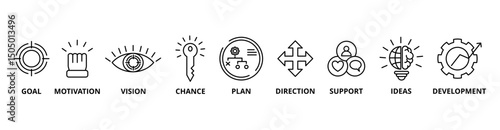 Shape the Future icon set with goal, motivation, vision, chance, plan, direction, support, ideas, and development