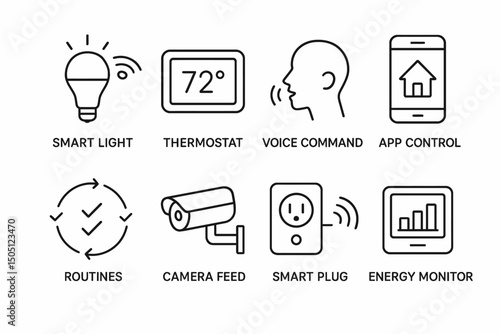 Smart home technology icons: light, thermostat, voice, app, routines, camera, plug, monitor