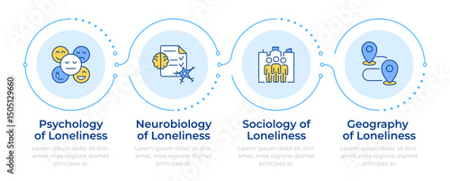 Science of loneliness infographic 4 steps. Researching potential causes of social isolation. Flow chart infochart. Editable vector info graphics icons. Montserrat-SemiBold, Regular fonts used