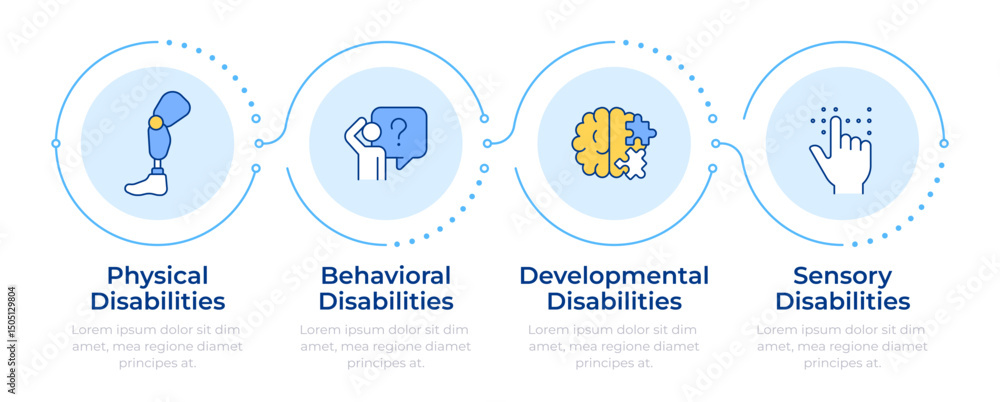 Employee impairment types rectangle infographic 4 steps. Physical disability, mental disorder. Flow chart infochart. Editable vector info graphics icons. Montserrat-SemiBold, Regular fonts used