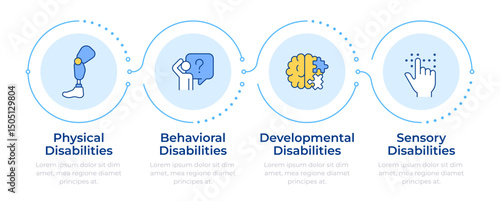 Employee impairment types rectangle infographic 4 steps. Physical disability, mental disorder. Flow chart infochart. Editable vector info graphics icons. Montserrat-SemiBold, Regular fonts used