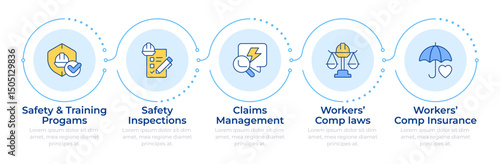 Work environment safety infographic 5 steps. Employee training and conditions inspection. Flow chart infochart. Editable vector info graphics icons. Montserrat-SemiBold, Regular fonts used