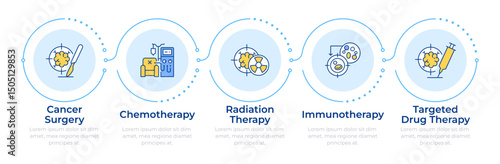 Cancer treatment infographic 5 steps. Surgery and radiotherapy methods. Chemotherapy session. Flow chart infochart. Editable vector info graphics icons. Montserrat-SemiBold, Regular fonts used