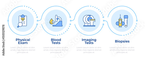 Cancer diagnostics infographic 4 steps. Medical imaging and exam. Biopsy with blood test. Flow chart infochart. Editable vector info graphics icons. Montserrat-SemiBold, Regular fonts used