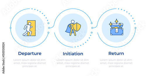 Hero journey story infographic 3 steps. Story of main characters and adventures. Plot structure. Flow chart infochart. Editable vector info graphics icons. Montserrat-SemiBold, Regular fonts used