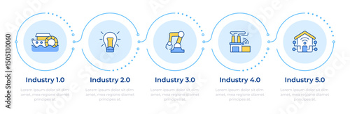Industrial revolution infographic 5 steps. Technologies development. History of industry. Flow chart infochart. Editable vector info graphics icons. Montserrat-SemiBold, Regular fonts used