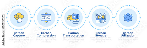 Carbon capture and utilization infographic 5 steps. Pollution reduction. Environmental care. Flow chart infochart. Editable vector info graphics icons. Montserrat-SemiBold, Regular fonts used