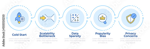 Recommendation system issue types infographic 5 steps. Processing scalability. Program algorithms. Flow chart infochart. Editable vector info graphics icons. Montserrat-SemiBold, Regular fonts used