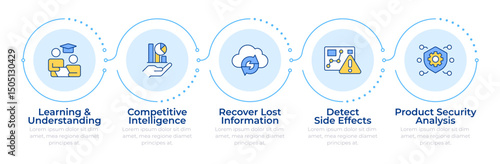 Re engineering applications infographic 5 steps. Learning technology. Recover information. Flow chart infochart. Editable vector info graphics icons. Montserrat-SemiBold, Regular fonts used