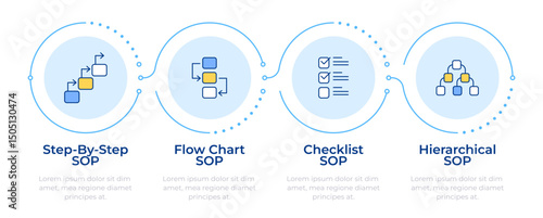 Standard operating procedure examples infographic 4 steps. Manufacturing, administration. Flow chart infochart. Editable vector info graphics icons. Montserrat-SemiBold, Regular fonts used
