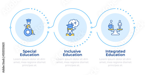 Approaches to education infographic 3 steps. Special learning programs for students. Inclusion. Flow chart infochart. Editable vector info graphics icons. Montserrat-SemiBold, Regular fonts used