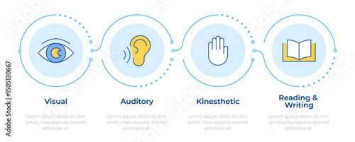 Learning style infographic 4 steps. Educative techniques for students with disabilities. Flow chart infochart. Editable vector info graphics icons. Montserrat-SemiBold, Regular fonts used